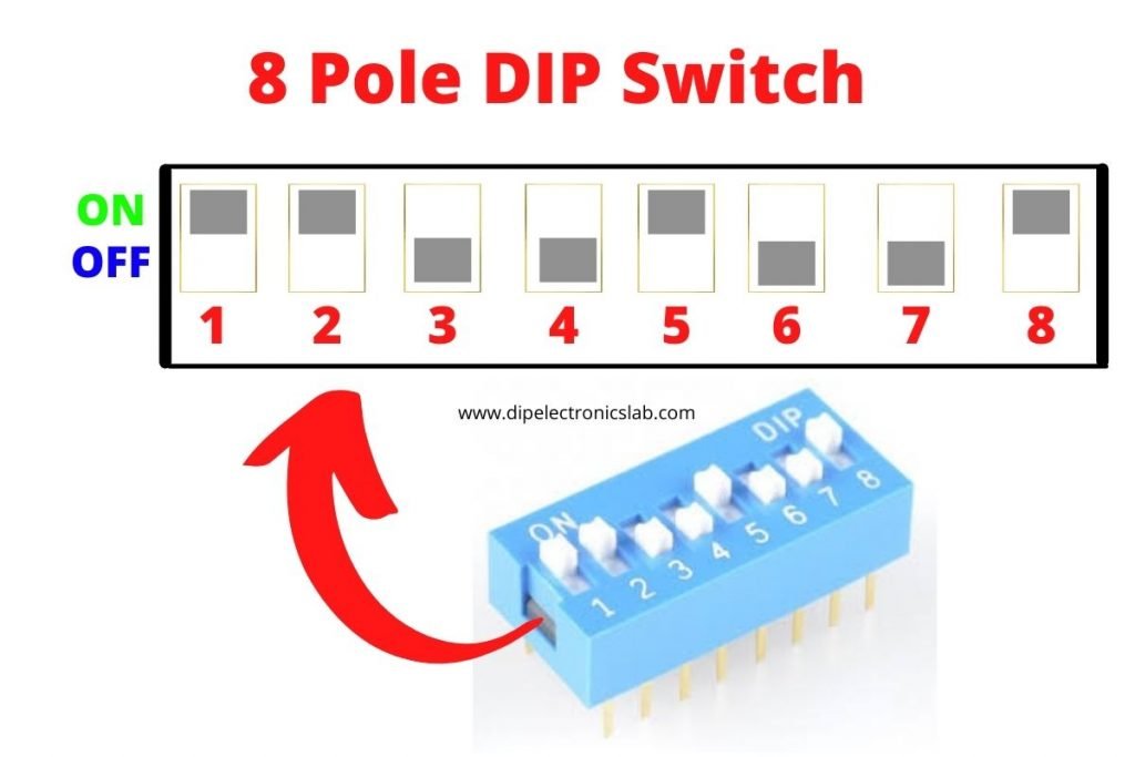 DIP Switch working principles