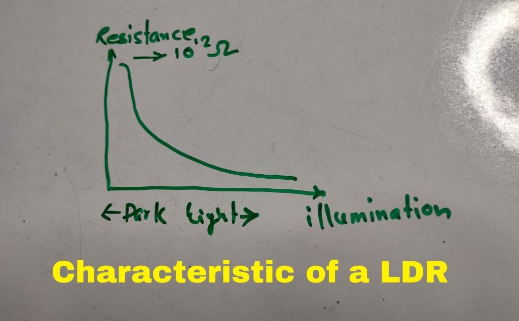 characteristic of LDR