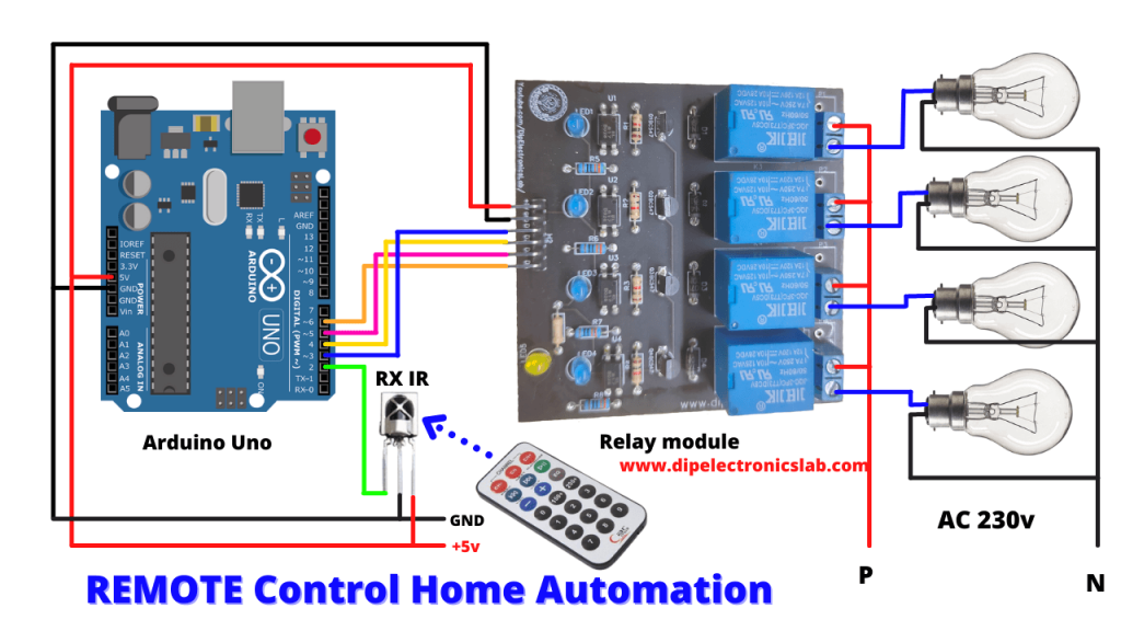 Remote control Home Automation connection