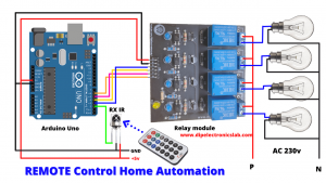 (Project) Advance Remote Control Home Automation System Making Process ...