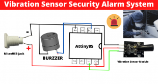 security alarm system