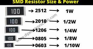 SMD resistor all package details