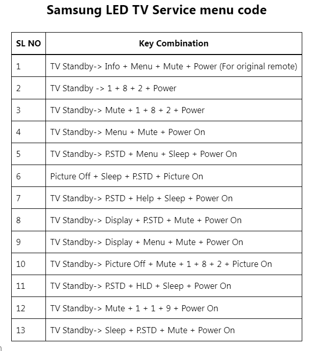 (PDF) Samsung LED TV Service menu code for factory reset