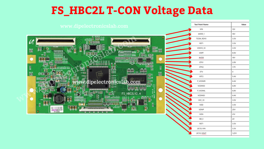 FS_HBC2L T-CON Voltage Data
