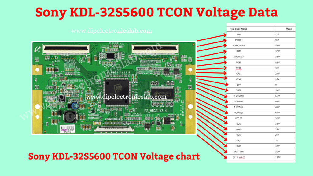 Sony KDL-32S5600 TCON Voltage Data and Chart